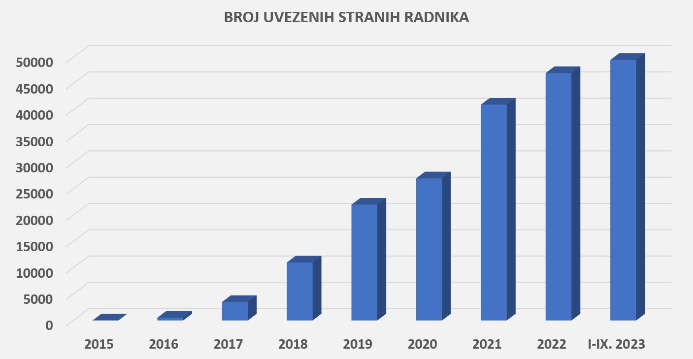 OVO JE APSURDNO: Uvozimo jeftiniju radnu snagu, a cijene u gradnji su skočile! Kako je to moguće?