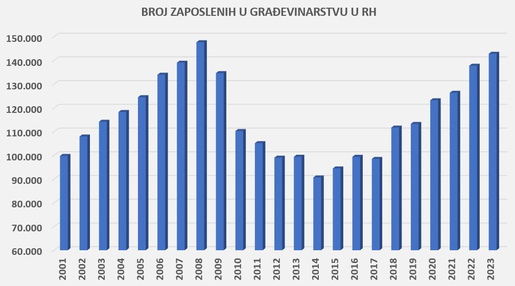 Jesu li hrvatski građevinari na koljenima zbog nedostatka kvalitetne radne snage?